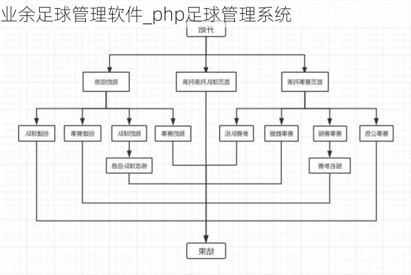 业余足球管理软件_php足球管理系统