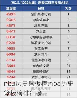 nba历史篮板榜,nba历史篮板榜排行榜