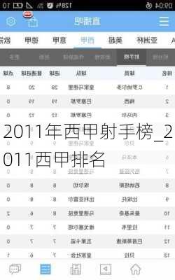 2011年西甲射手榜_2011西甲排名