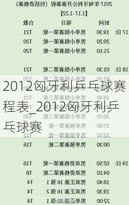 2012匈牙利乒乓球赛程表_2012匈牙利乒乓球赛