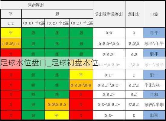 足球水位盘口_足球初盘水位