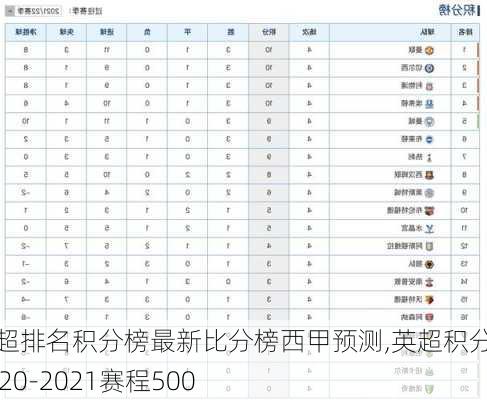 英超排名积分榜最新比分榜西甲预测,英超积分榜2020-2021赛程500