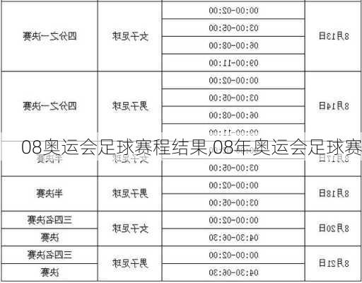 08奥运会足球赛程结果,08年奥运会足球赛