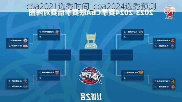 cba2021选秀时间_cba2024选秀预测