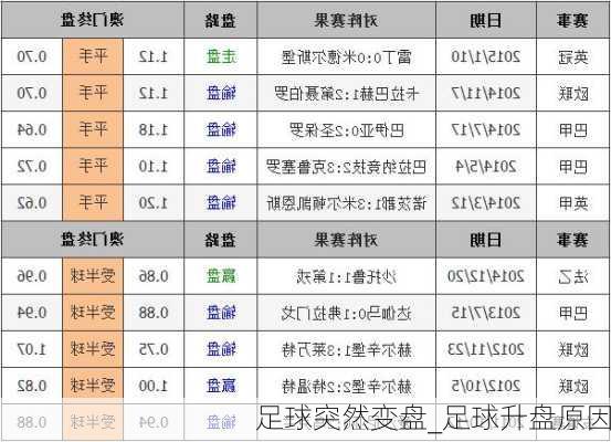 足球突然变盘_足球升盘原因