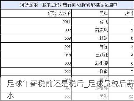 足球年薪税前还是税后_足球员税后薪水