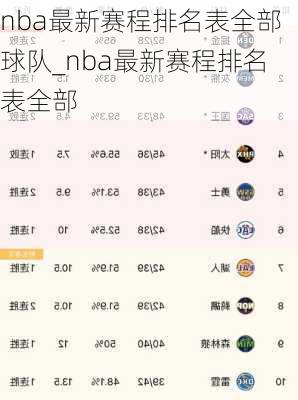 nba最新赛程排名表全部球队_nba最新赛程排名表全部