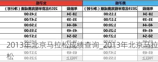 2013年北京马拉松成绩查询_2013年北京马拉松