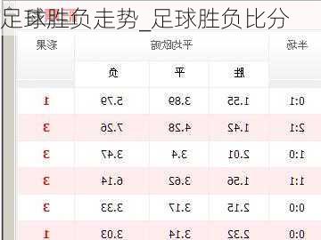 足球胜负走势_足球胜负比分