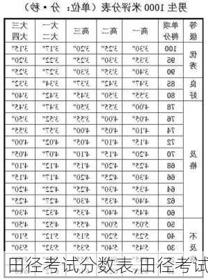 田径考试分数表,田径考试