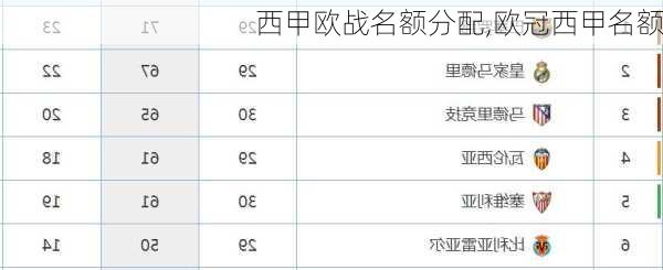 西甲欧战名额分配,欧冠西甲名额