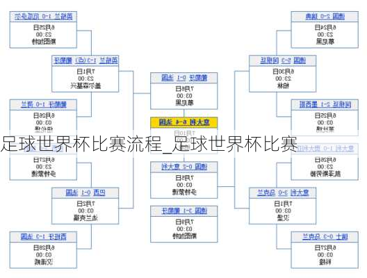 足球世界杯比赛流程_足球世界杯比赛