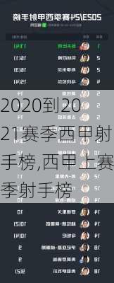 2020到2021赛季西甲射手榜,西甲上赛季射手榜