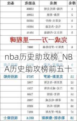 nba历史助攻榜_NBA历史助攻榜前五十