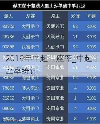 2019年中超上座率_中超上座率统计