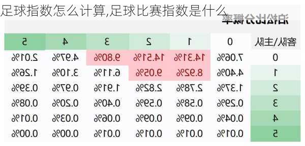 足球指数怎么计算,足球比赛指数是什么