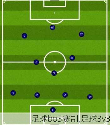 足球bo3赛制,足球3v3