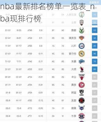 nba最新排名榜单一览表_nba现排行榜