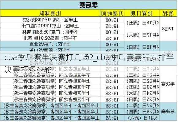 cba季后赛半决赛打几场?_cba季后赛赛程安排半决赛打多少轮