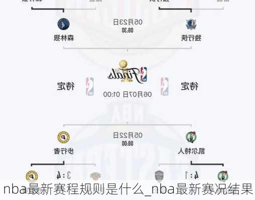 nba最新赛程规则是什么_nba最新赛况结果