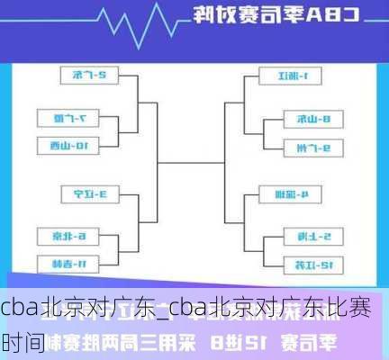 cba北京对广东_cba北京对广东比赛时间