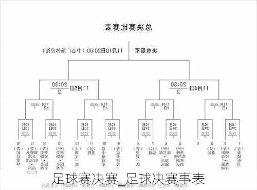 足球赛决赛_足球决赛事表