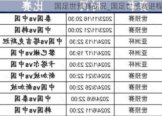 国足世预赛战况_国足世预赛进程