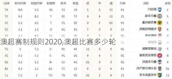 澳超赛制规则2020,澳超比赛多少轮