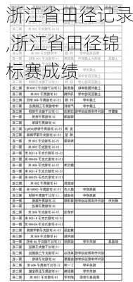 浙江省田径记录,浙江省田径锦标赛成绩