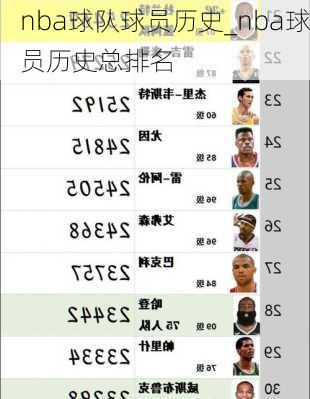 nba球队球员历史_nba球员历史总排名