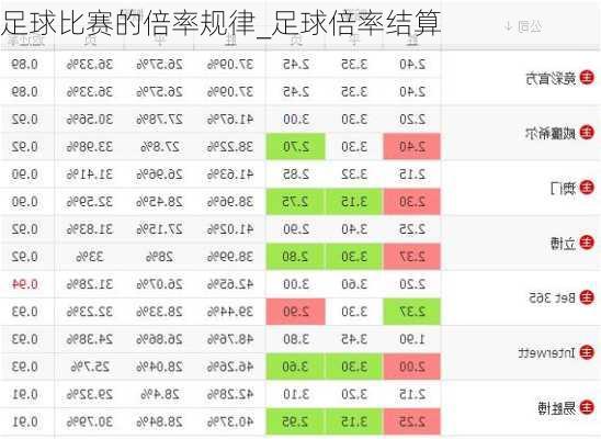 足球比赛的倍率规律_足球倍率结算