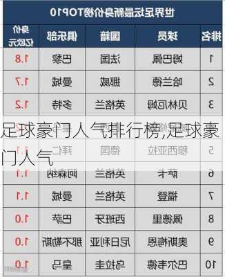 足球豪门人气排行榜,足球豪门人气