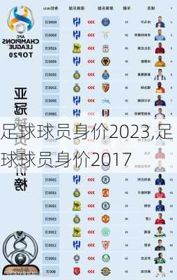 足球球员身价2023,足球球员身价2017