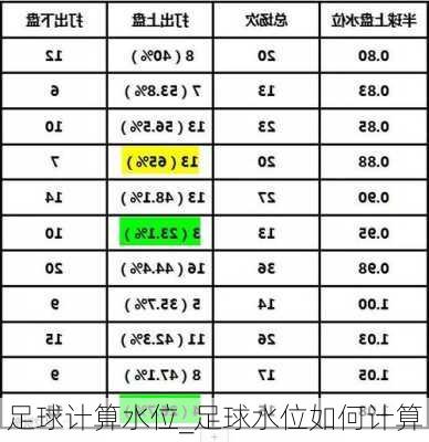 足球计算水位_足球水位如何计算