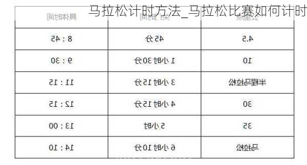 马拉松计时方法_马拉松比赛如何计时