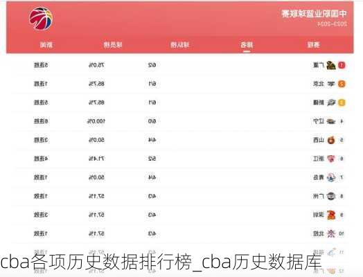 cba各项历史数据排行榜_cba历史数据库