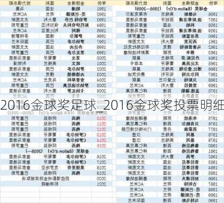 2016金球奖足球_2016金球奖投票明细