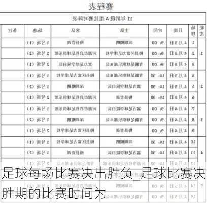 足球每场比赛决出胜负_足球比赛决胜期的比赛时间为