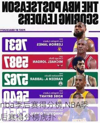 nba季后赛得分榜,NBA季后赛得分榜虎扑