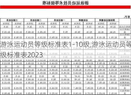 游泳运动员等级标准表1-10级,游泳运动员等级标准表2023