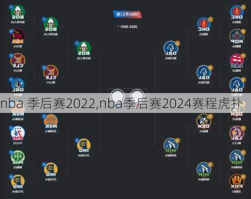 nba 季后赛2022,nba季后赛2024赛程虎扑