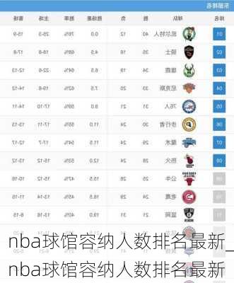 nba球馆容纳人数排名最新_nba球馆容纳人数排名最新