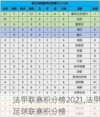 法甲联赛积分榜2021,法甲足球联赛积分榜