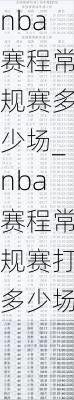 nba赛程常规赛多少场_nba赛程常规赛打多少场