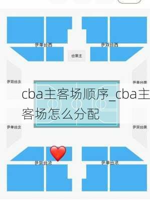 cba主客场顺序_cba主客场怎么分配