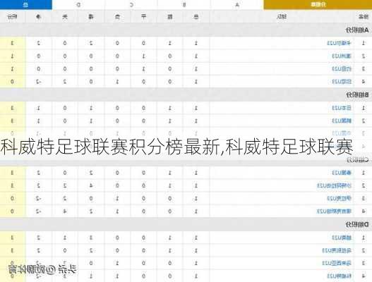 科威特足球联赛积分榜最新,科威特足球联赛