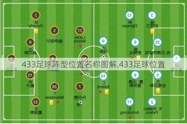 433足球阵型位置名称图解,433足球位置