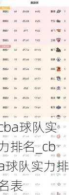 cba球队实力排名_cba球队实力排名表