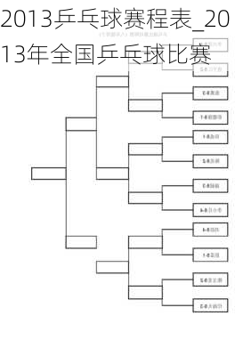 2013乒乓球赛程表_2013年全国乒乓球比赛