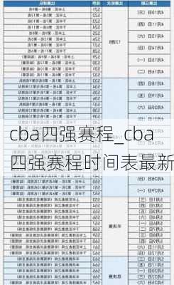 cba四强赛程_cba四强赛程时间表最新